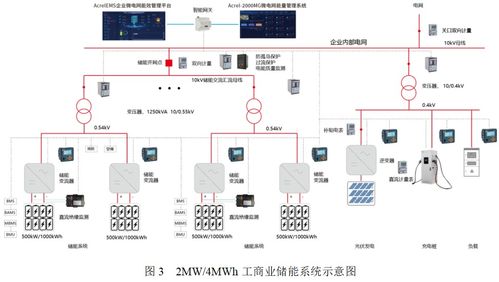 安科瑞電化學儲能電能管理系統(tǒng)與安全技術防范系統(tǒng)設計施工服務解決方案
