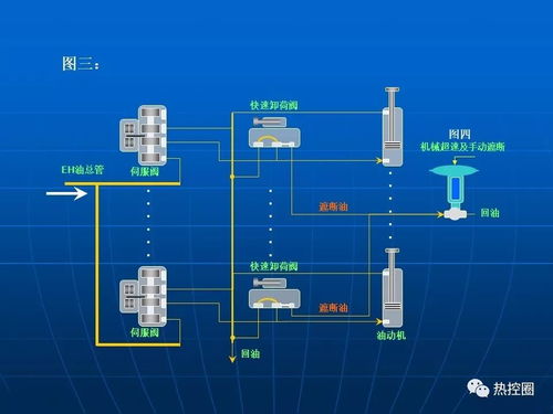 熱控技術、ETS系統(tǒng)及安全技術防范系統(tǒng)的設計與施工服務