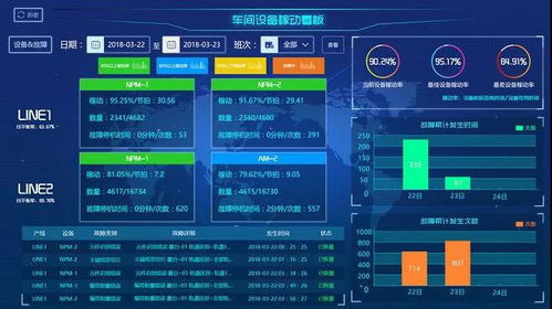 總工程師開講啦 智慧工廠系統(tǒng)架構與安全技術防范系統(tǒng)的設計與施工服務