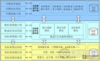 機場安防集成技術淺析 安全技術防范系統(tǒng)設計施工服務
