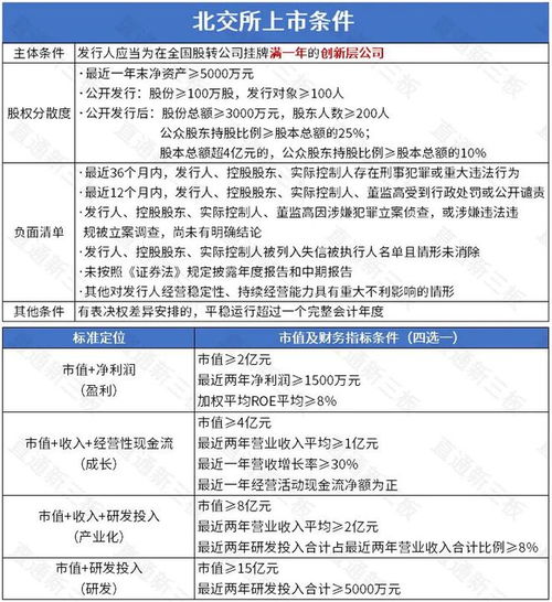 創新層企業迎北交所上市新機遇，安防產業展現強勁發展潛力