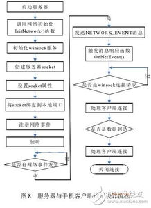 基于無(wú)線傳感器網(wǎng)絡(luò)技術(shù)的智能家居安防系統(tǒng)設(shè)計(jì)與實(shí)施