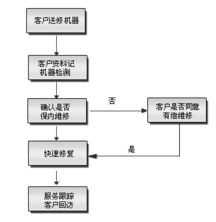 專業(yè)鑄就安全，承諾守護(hù)信賴——深圳市偉創(chuàng)安防科技安全技術(shù)防范系統(tǒng)設(shè)計(jì)施工服務(wù)承諾書