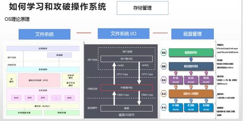 2022新年重磅技術(shù)分享 深入理解linux操作系統(tǒng)