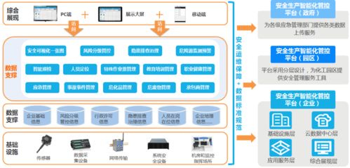 化工企業(yè)安全監(jiān)管的智能化與數(shù)字化轉(zhuǎn)型 化工安全智能管控系統(tǒng)設計施工實踐