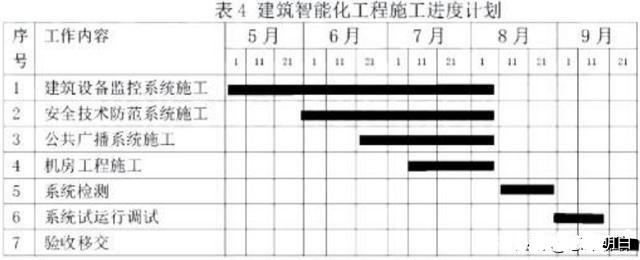 2019年一級建造師機電實務真題解析 安全技術(shù)防范系統(tǒng)設計施工服務要點